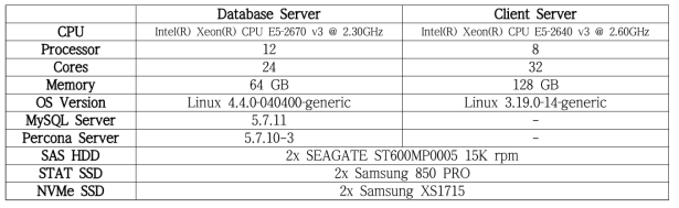 Dual-Socket (12 Core) configuration