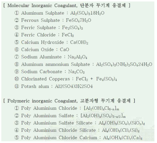 무기계 응결제의 분자형태에 따른 분류(출처: SNF Korea, 2016)