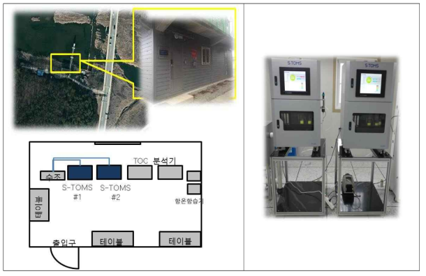 유구천 수질 측정소 항공사진 및 독성 감시 장치 설치 사진