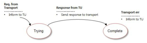 Server transaction 상태천이