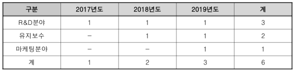 경제적 측면