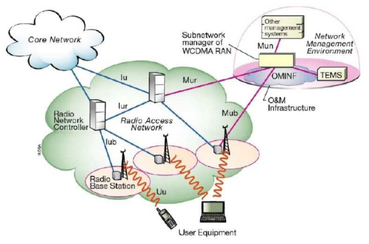 IEEE 802.22b WRAN 구조