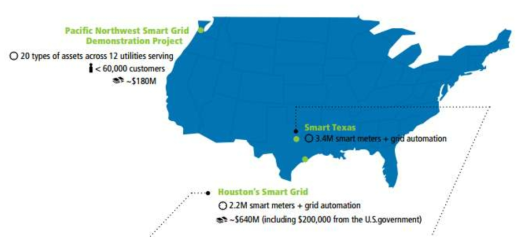 미국 스마트 미터링 적용 현황