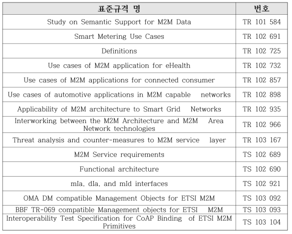 ETSI 표준문서 목록