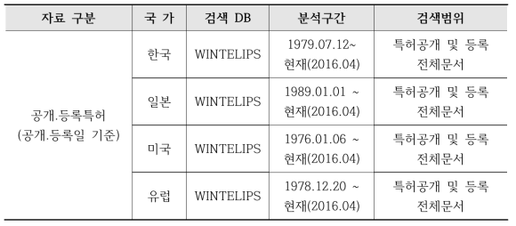 검색 DB 및 검색범위