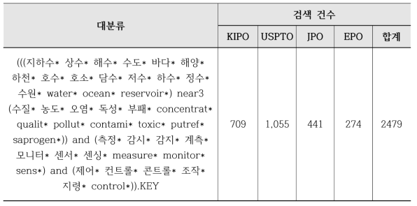 수질 분야 관련 키워드 조합을 통한 검색식