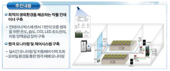 김재시 원격 모니터링 시스템