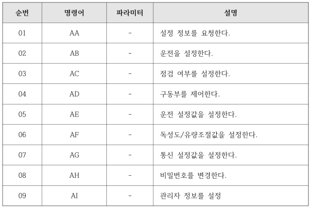 명령어 종류