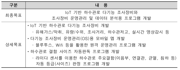 연구개발 최종목표 및 상세목표