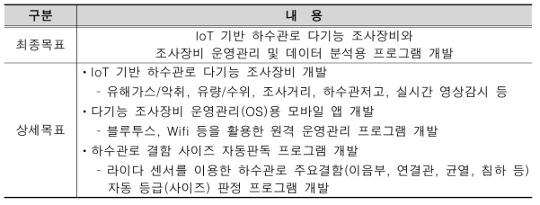 연구개발 목표