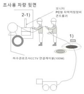 하수도 조사용 CCTV(자주차)를 활용한 조사방식