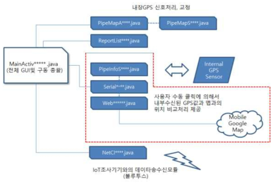 모바일맵 개량 및 성능개선 모식도