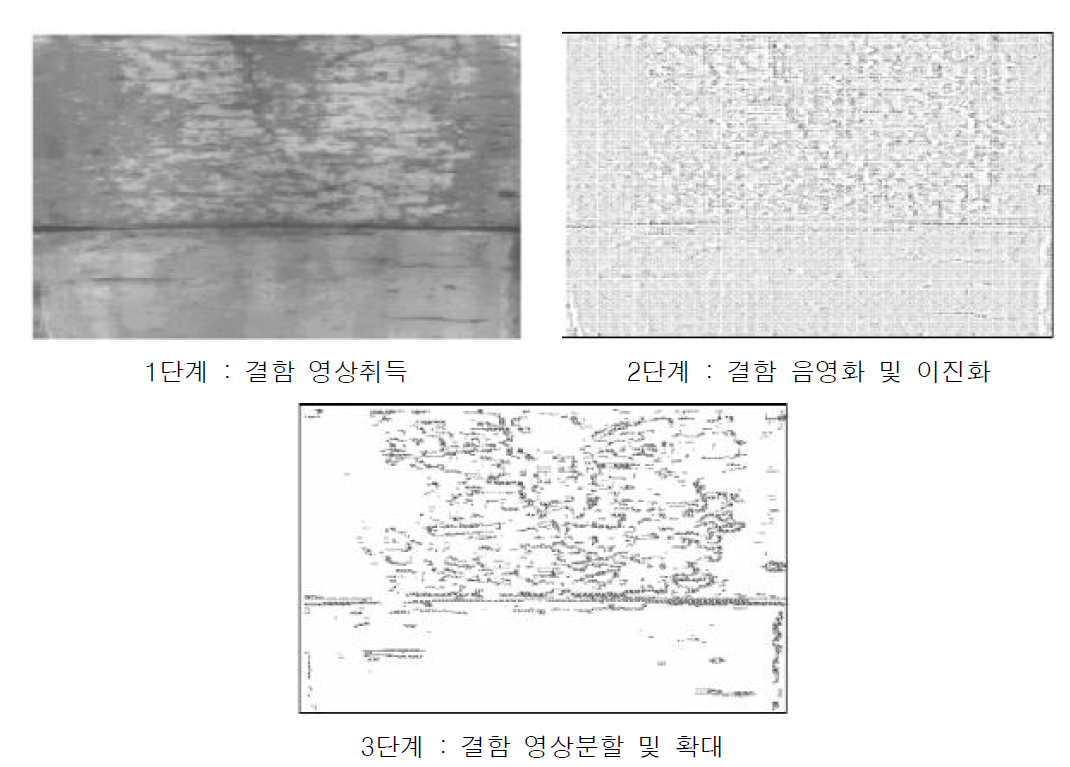 화상인식에 의한 영상프레임 변화 과정