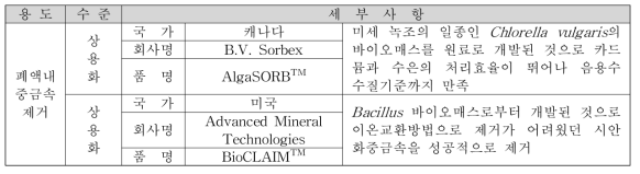 생체흡착소재 상용화 사례