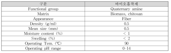 바이오흡착제의 일반적 특성