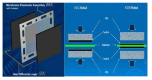 연료전지 스택의 막전극접합체 모식도