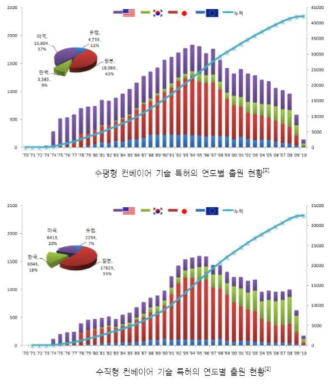 지식재산권현황