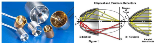IR reflector의 종류 및 Elliptical & parabolic reflector