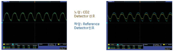 0ppm시 CO2, Reference 채널과 1000ppm시 CO2, Reference 채널의 파형