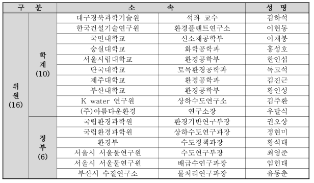 상수관망 부식성관리포럼 전문가