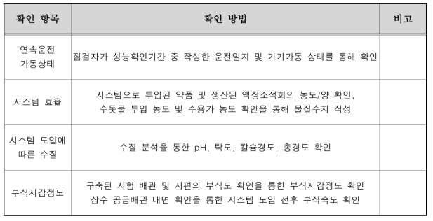 시스템 평가를 위한 평가 항목 및 방법