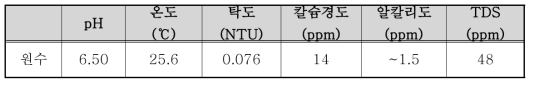 대청도 원수의 성질