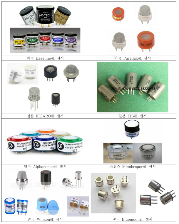 국외 가스센서