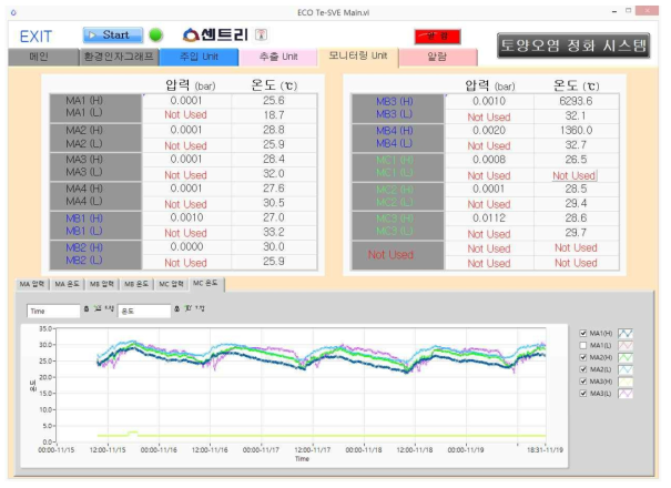 모니터링부 화면 구성