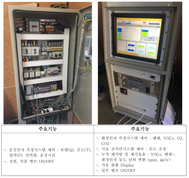 측정시스템 통합 컨트롤 시스템