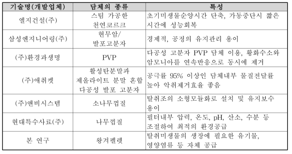 관련제품 경쟁사