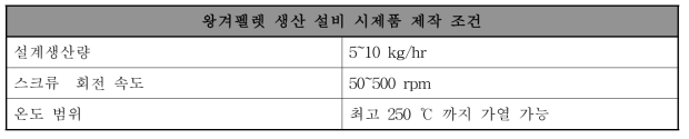 왕겨펠렛 생산 설비 시제품 제작 조건