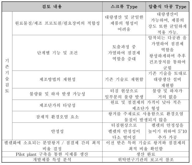 개발검토 내용