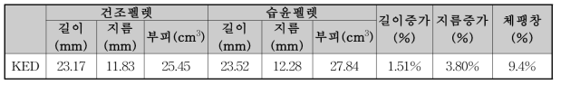 수분함량에 따른 크기 증가