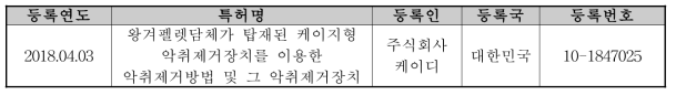 특허 등록 내역