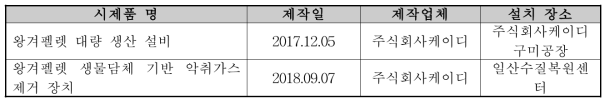 시제품 제작 내용