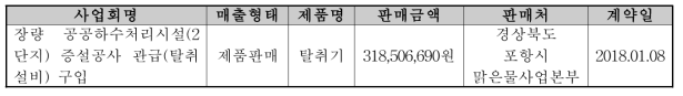 매출실적 내역