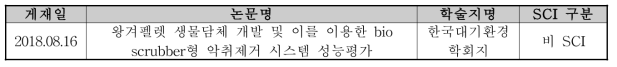 논문 게재 내역