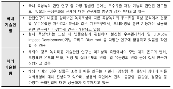 국내외 관련 녹화기술 현황