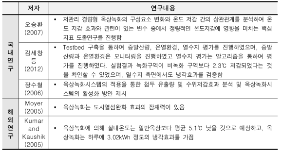 관련녹화기술 연구사례