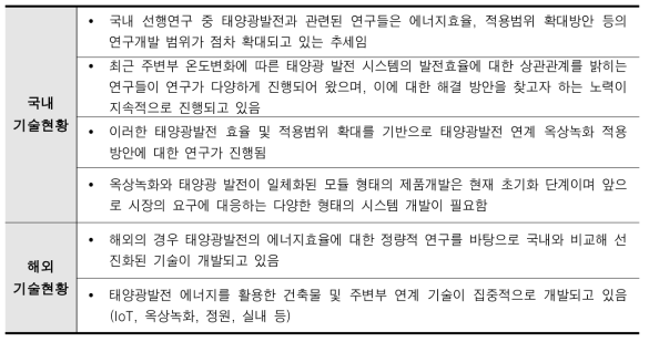 태양광발전 기술현황