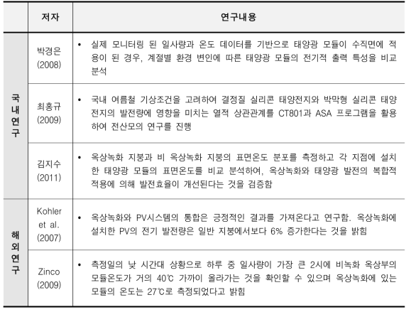 태양광발전 연구사례