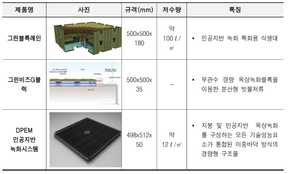 국내 관련녹화기술 경쟁기관현황