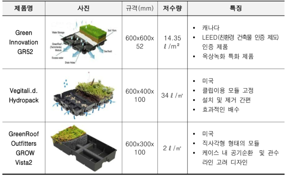 해외 관련녹화기술 경쟁기관현황