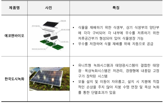 국내 태양광발전 경쟁기관현황