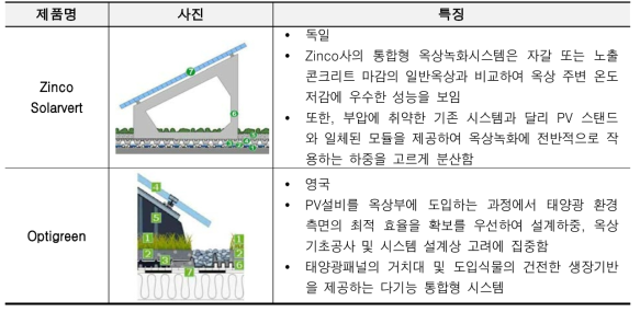 해외 태양광발전 경쟁기관현황