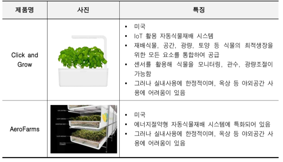 해외 IoT기술 경쟁기관현황