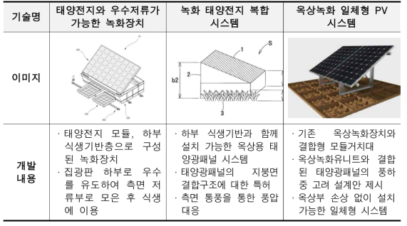 기존기술 개발내용