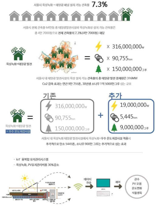 개발기술 적용 후 예상 효과