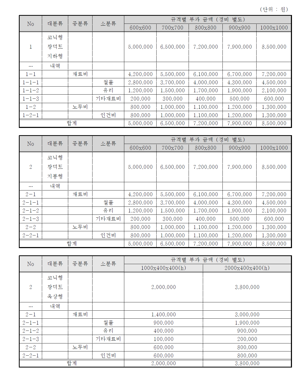 태양광 전달장치 내역서