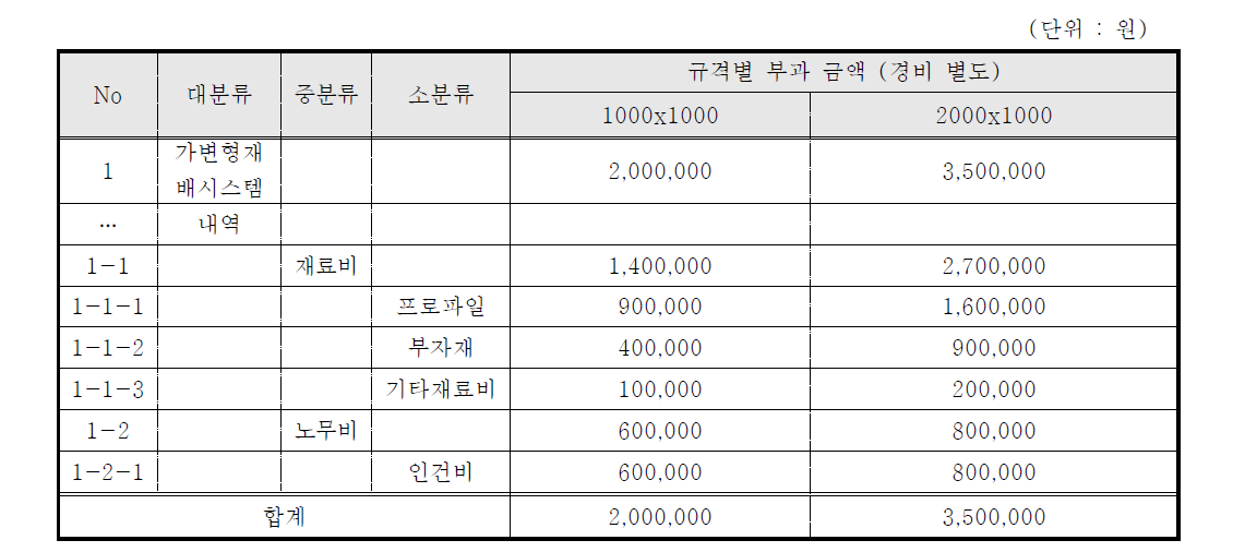 사계절 재배시스템 통합/단독형 내역서